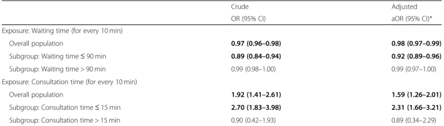 Table 3 Multivariate analysis of waiting time and consultation time with patient satisfaction