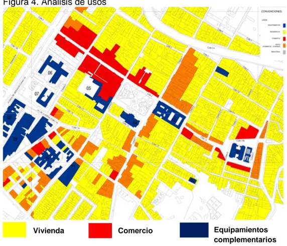 Figura 4. Análisis de usos  