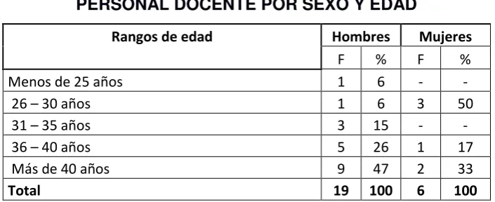 TABLA No. 3 