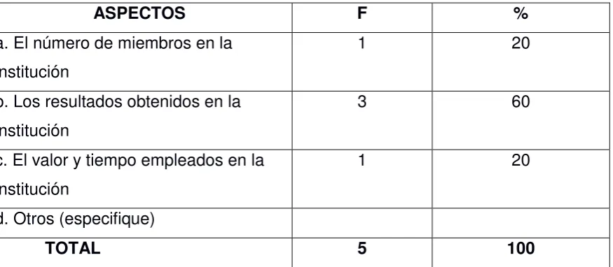 Tabla No. 7  