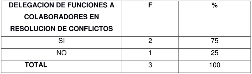 Tabla No 10 
