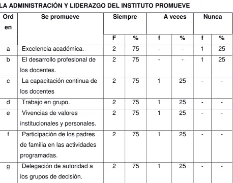 Tabla Nro. 11 