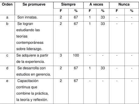 Tabla No. 12 