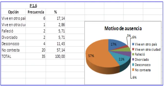 Tabla Nº 04 