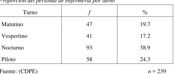 Tabla 4 