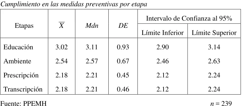 Tabla 5 