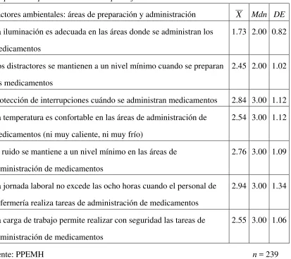 Tabla 7 