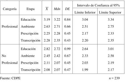 Tabla 10 