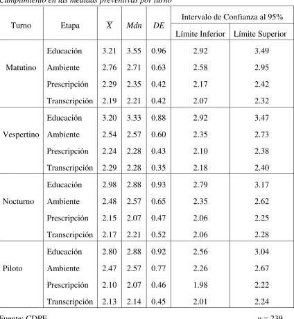 Tabla 11 