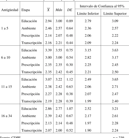 Tabla 12 