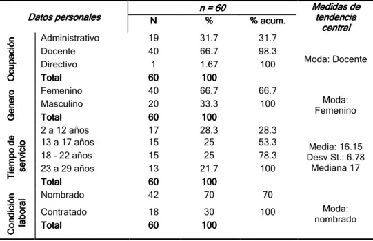 Tabla N° 01.   Aspectos  personales  de  los  agentes  ed ucativos  de  la  Institución  Educativa  del  nivel  Primaria  –    Región  Callao; 