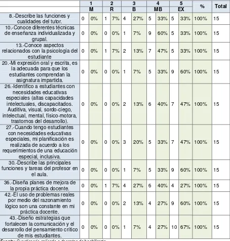 Tabla 23. La persona en el contexto formativo 