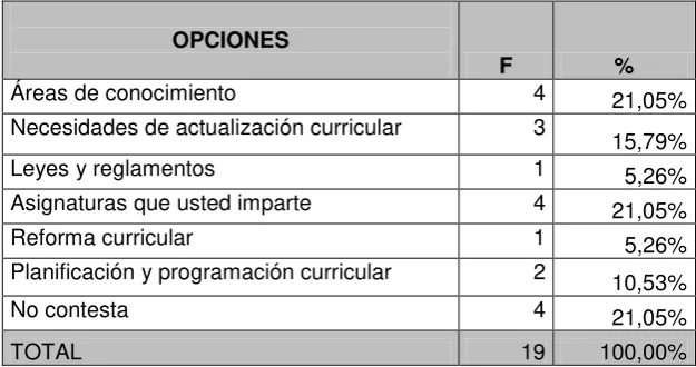 Tabla 45. Pregunta 5.3.  