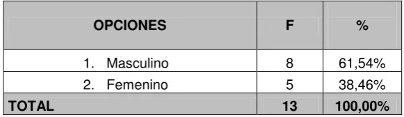 Tabla 2. Pregunta 2.1. 