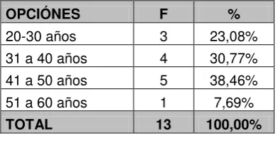 Tabla 3. Pregunta 2.2.
