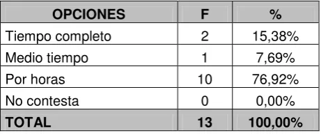 Tabla 6. Pregunta 2.4. 