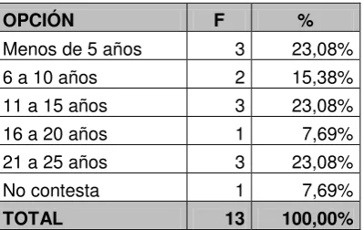 Tabla 8. Pregunta 3.1. 