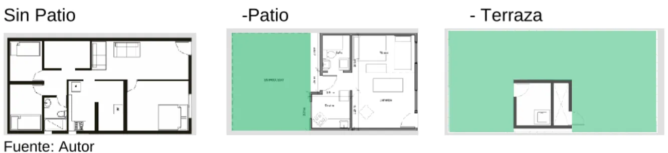 Fig. 12. Tipos de patios 
