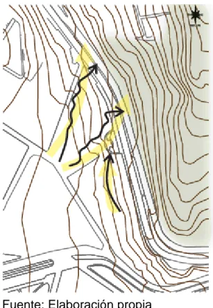 Figura  12.  Esquema  -  Interpretar  condiciones topográficas existentes 
