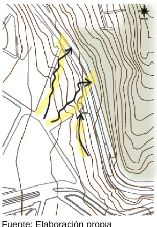 Figura  12.  Esquema  -  Interpretar  condiciones topográficas existentes 