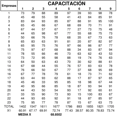 TABLA 4 DE RESULTADOS DE LAS ENCUESTAS SOBRE LA VARIABLE CAPACITACIÓN. 