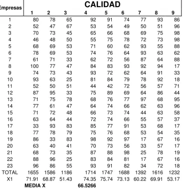 TABLA 5 DE RESULTADOS DE LAS ENCUESTAS SOBRE LA VARIABLE CALIDAD. 