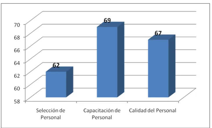 Figura 2. Eficiencia de las variables. 