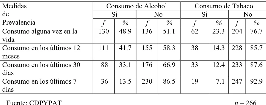 Tabla 3 Prevalencias de consumo de alcohol y tabaco alguna vez en la vida, los últimos 12 