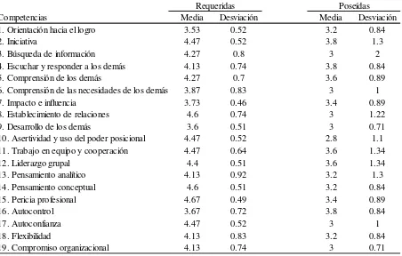 Tabla 8 