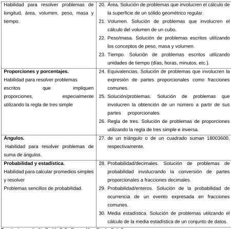 Cuadro 8: Áreas y nodos de la sección de matemáticas básicas del EXHCOBA   