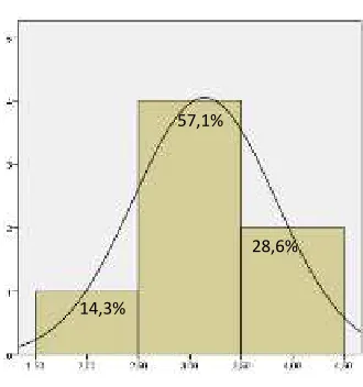 Tabla 2. Instrucción en cada pregunta: Factor Numérico  