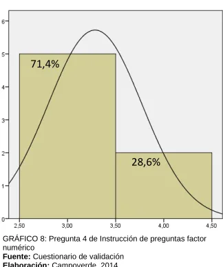 Tabla 3. Instrucción en cada pregunta: Factor Espacial   