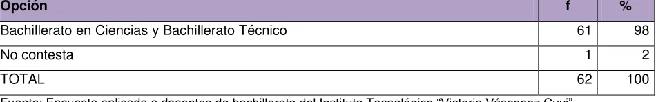 Tabla Nº 1 Tipo de Institución 
