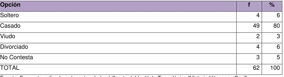 Tabla Nº 5 Estado Civil 
