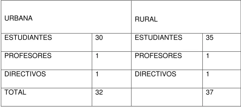 Cuadro 4: Talento Humano 