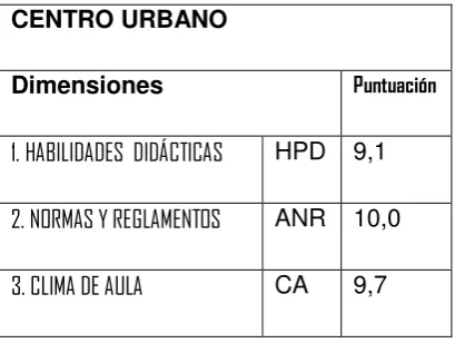 Tabla 1: Observación de la Gestión de aprendizaje