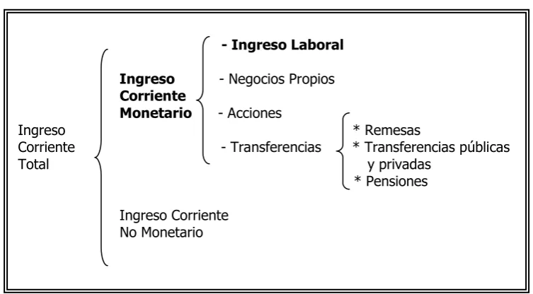 Tabla 1.  