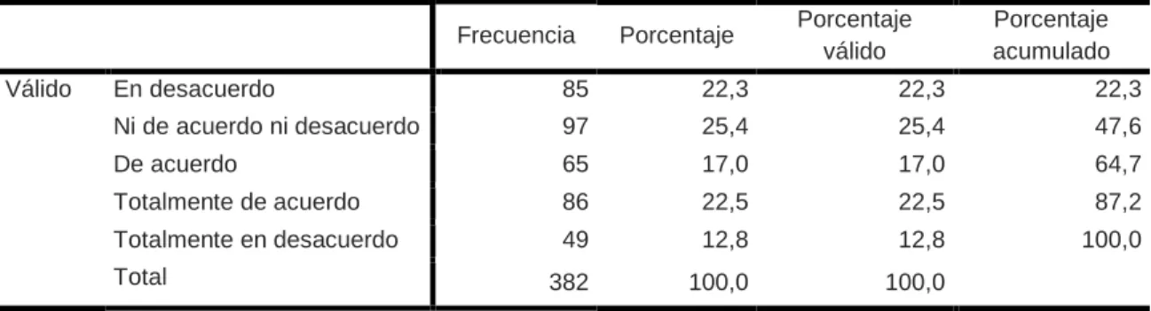 Figura N° 3. Gráfico de Barras  Figura N° 4. Diagrama Porcentual 