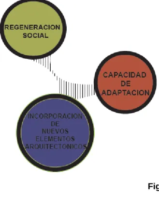 Figura 10: Programa  Fuente: Autor 