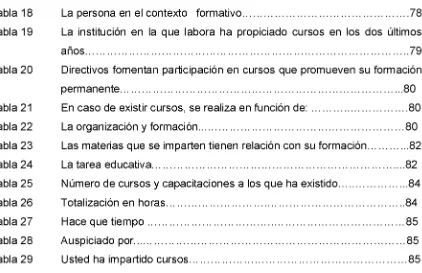 Tabla 18 La persona en el contexto formativo.........................................................