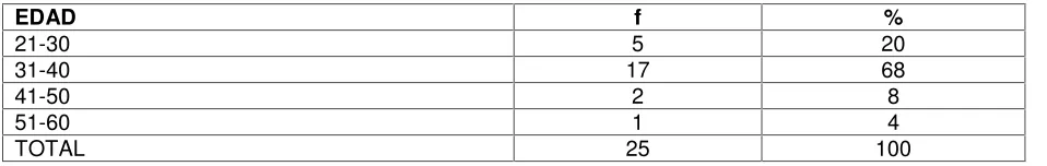 Tabla N° 13