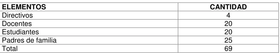 Tabla N° 15