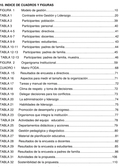 FIGURA  1        Modelo de gestión…………………………………………………………..10