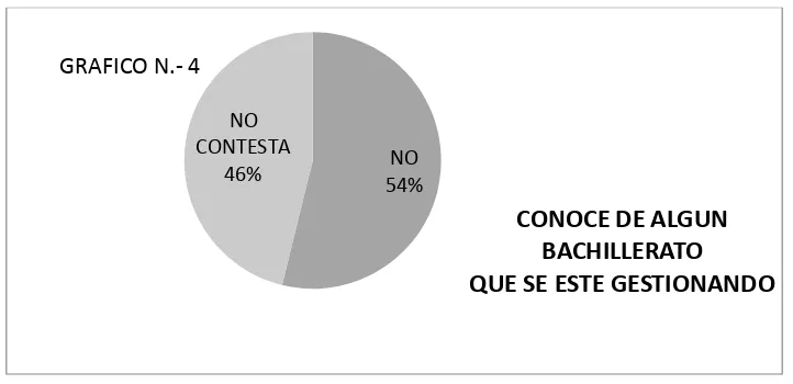 TABLA 5: GENERO 