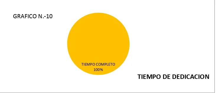 TABLA 11: NIVEL MAS ALTO DE FORMACION 