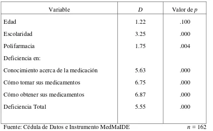 Tabla 7 