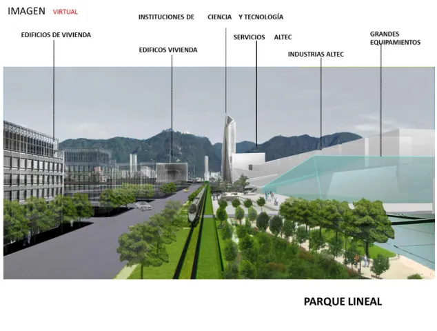 Figura 13.  Imaginario Virtual Proyecto INNOBO 