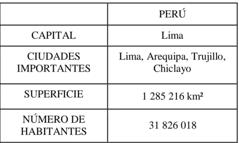 Tabla 6 Datos Generales del Entorno Peruano. 