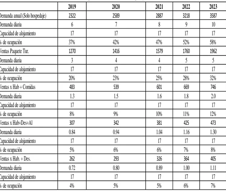 Tabla 23 Capacidad instalada del proyecto 