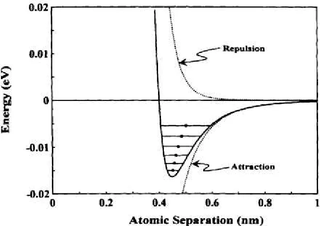 Figura 5 Teoría de la expansión térmica  [10]